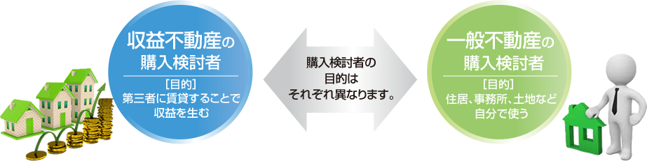 ターゲットに沿った最適なプランニング