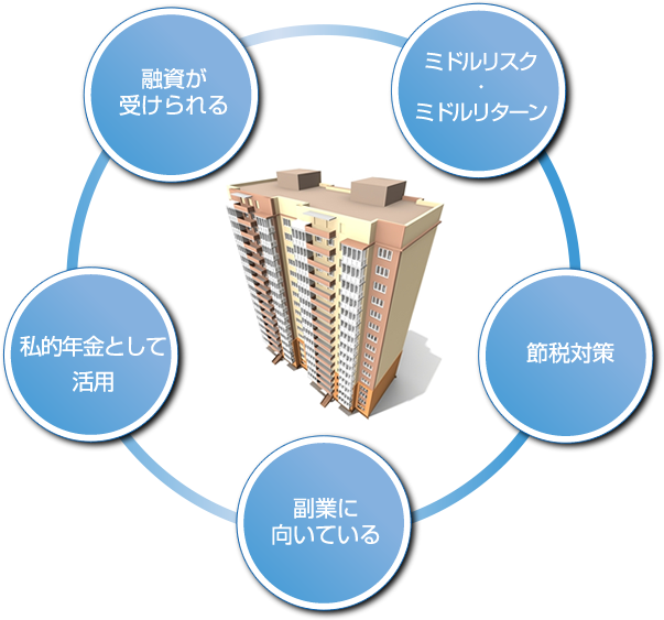 不動産投資のメリット